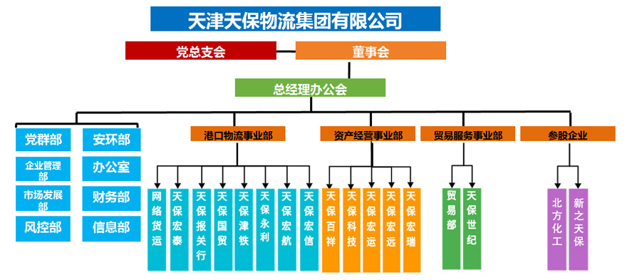 388vip太阳集团组织架构图.jpg
